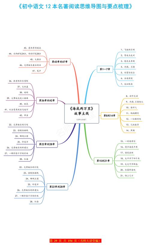 海底两万里文学常识,海底两万里文学常识简述 第1张 海底两万里文学常识,海底两万里文学常识简述 第1张
