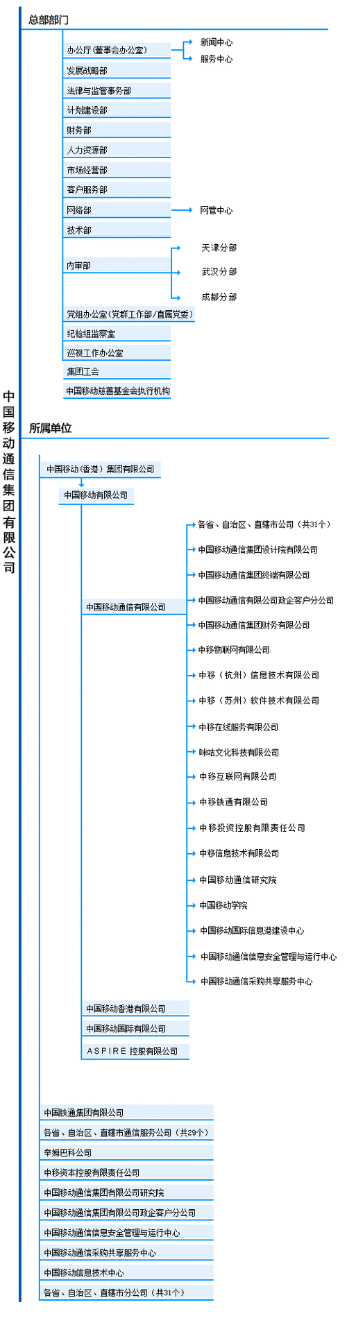 移动行业常识,移动行业知识 第5张 移动行业常识,移动行业知识 第5张
