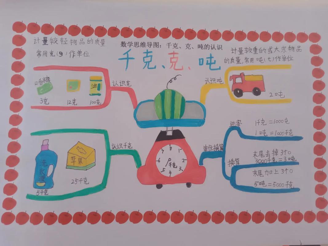 常识思维导图,常识 思维导图 第3张 常识思维导图,常识 思维导图 第3张