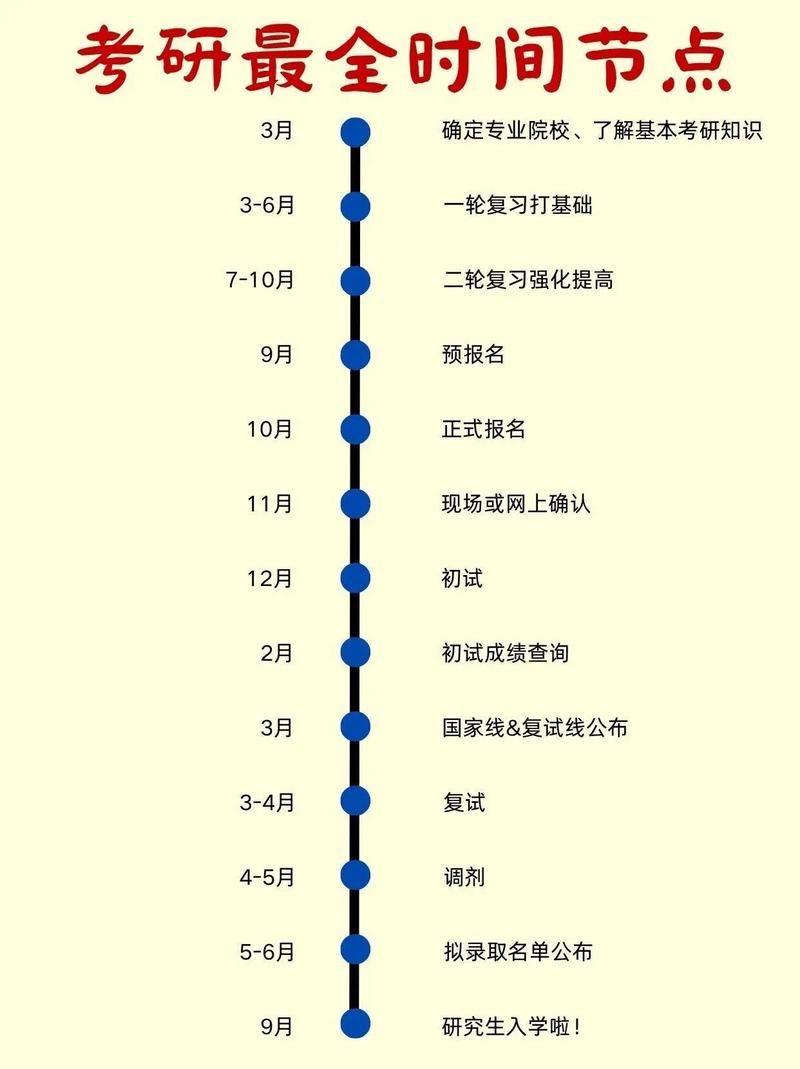 考研的基本常识,考研究生基本常识 第2张 考研的基本常识,考研究生基本常识 第2张