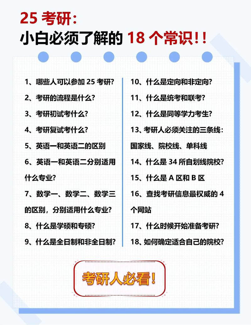 考研的基本常识,考研究生基本常识 第3张 考研的基本常识,考研究生基本常识 第3张