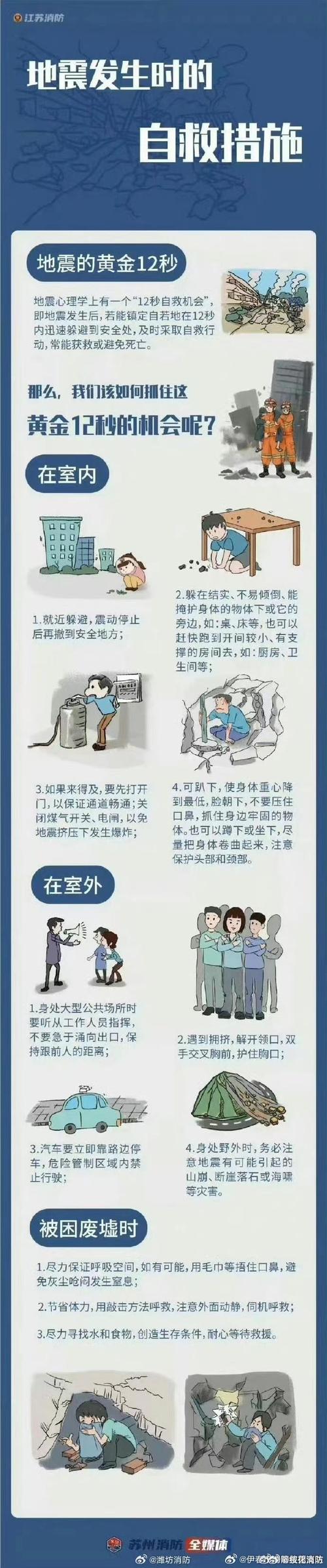 防震减灾小常识10条 - 防震减灾小常识10条应急物资 第3张 防震减灾小常识10条 - 防震减灾小常识10条应急物资 第3张