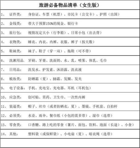长假出行准备什么 - 假期出行准备 第3张 长假出行准备什么 - 假期出行准备 第3张