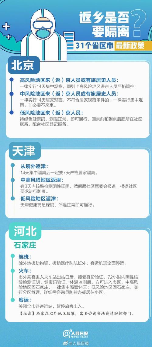 怎么查看出行隔离政策最新,如何查询出门是否需要隔离 第5张 怎么查看出行隔离政策最新,如何查询出门是否需要隔离 第5张