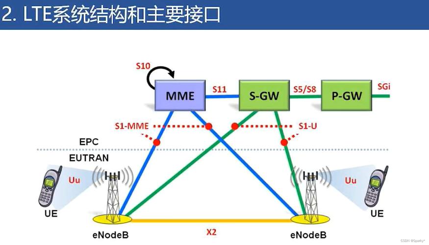 信号常识知多少 - 信号基本知识 第4张 信号常识知多少 - 信号基本知识 第4张
