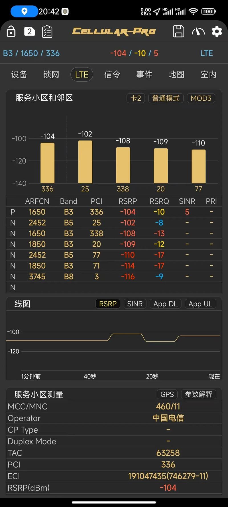 信号常识知多少 - 信号基本知识 第7张 信号常识知多少 - 信号基本知识 第7张