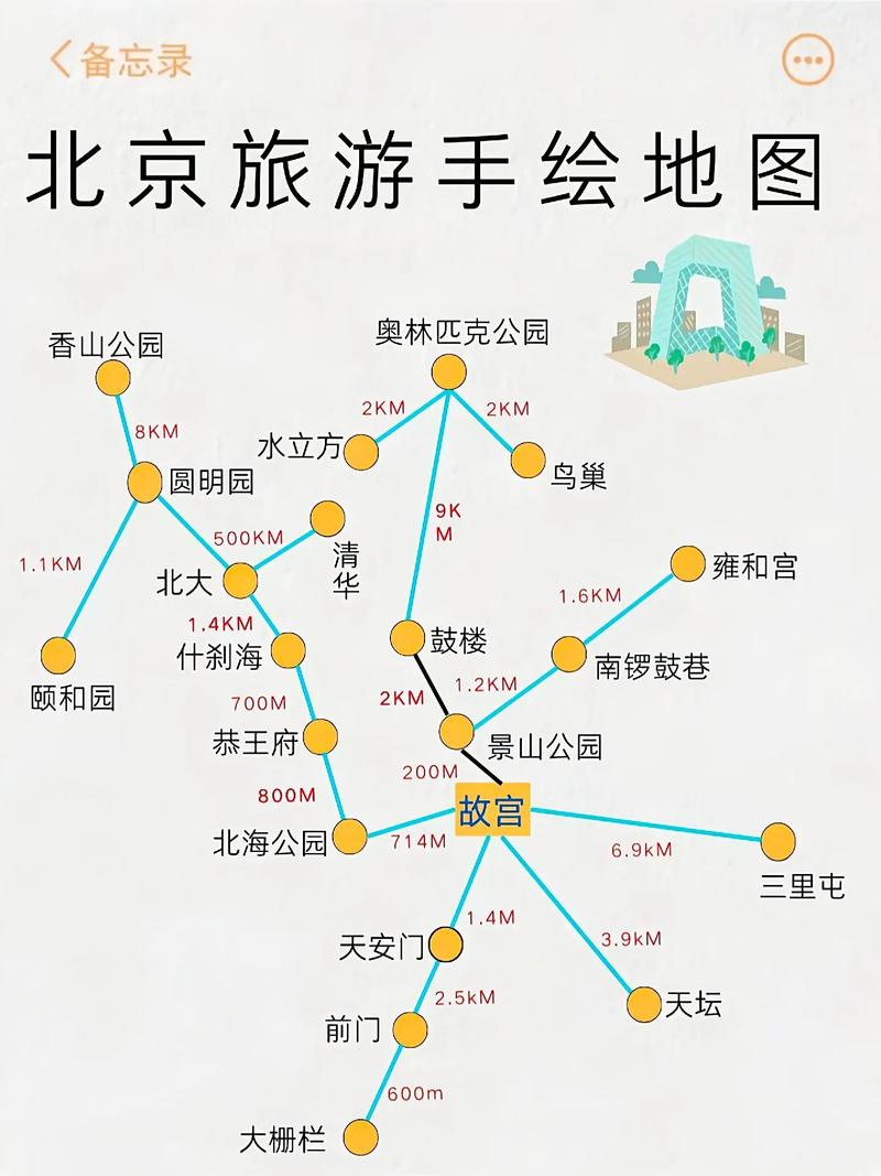 长假出行必须检查吗北京,北京出行是否需要核酸检测 第1张 长假出行必须检查吗北京,北京出行是否需要核酸检测 第1张
