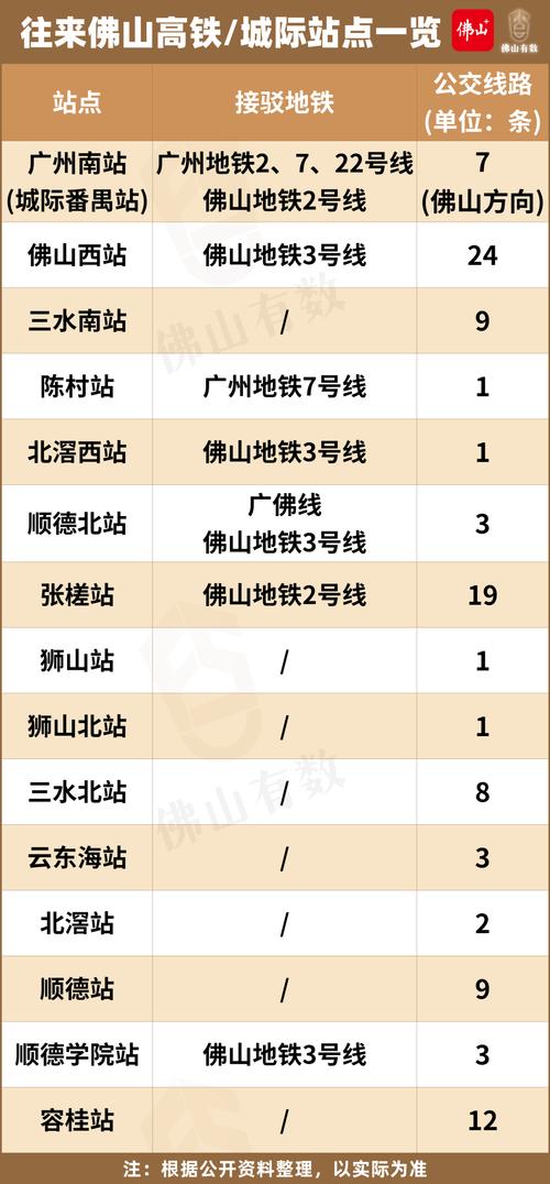 肇庆普通出行费用(肇庆普通出行费用多少) 第2张 肇庆普通出行费用(肇庆普通出行费用多少) 第2张
