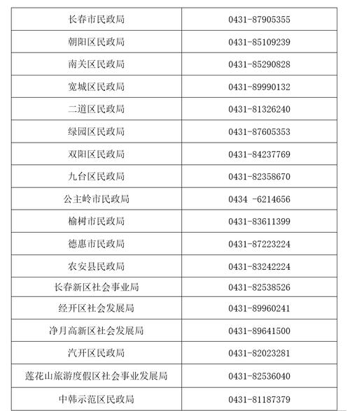 长春出行必须要易行码吗 - 长春出行需要什么 第1张 长春出行必须要易行码吗 - 长春出行需要什么 第1张