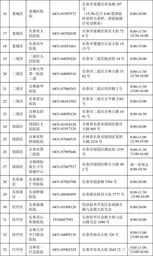 长春出行必须要易行码吗 - 长春出行需要什么 第4张 长春出行必须要易行码吗 - 长春出行需要什么 第4张