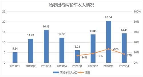 怎么用哈喽出行赚钱,哈喽出行怎么用车 第3张 怎么用哈喽出行赚钱,哈喽出行怎么用车 第3张