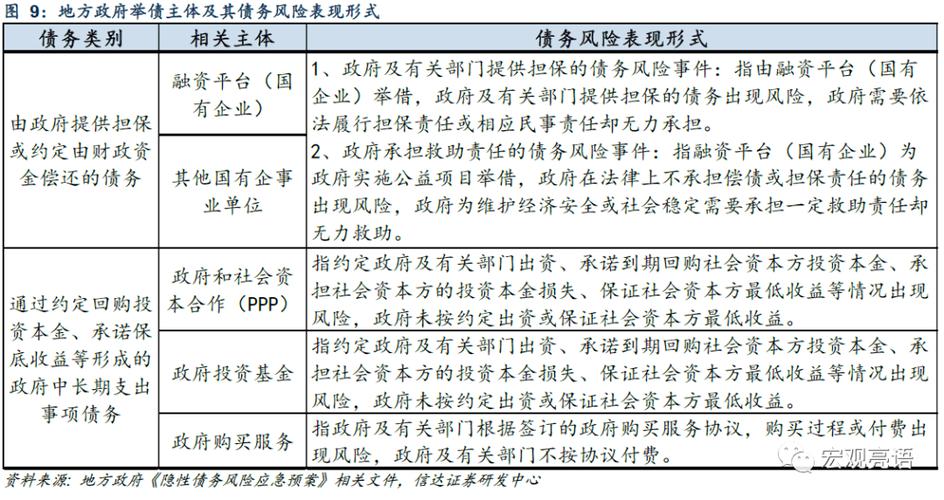 债务红色地区降低出行标准 - 债务率红色预警 第2张 债务红色地区降低出行标准 - 债务率红色预警 第2张