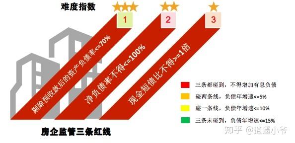 债务红色地区降低出行标准 - 债务率红色预警 第3张 债务红色地区降低出行标准 - 债务率红色预警 第3张