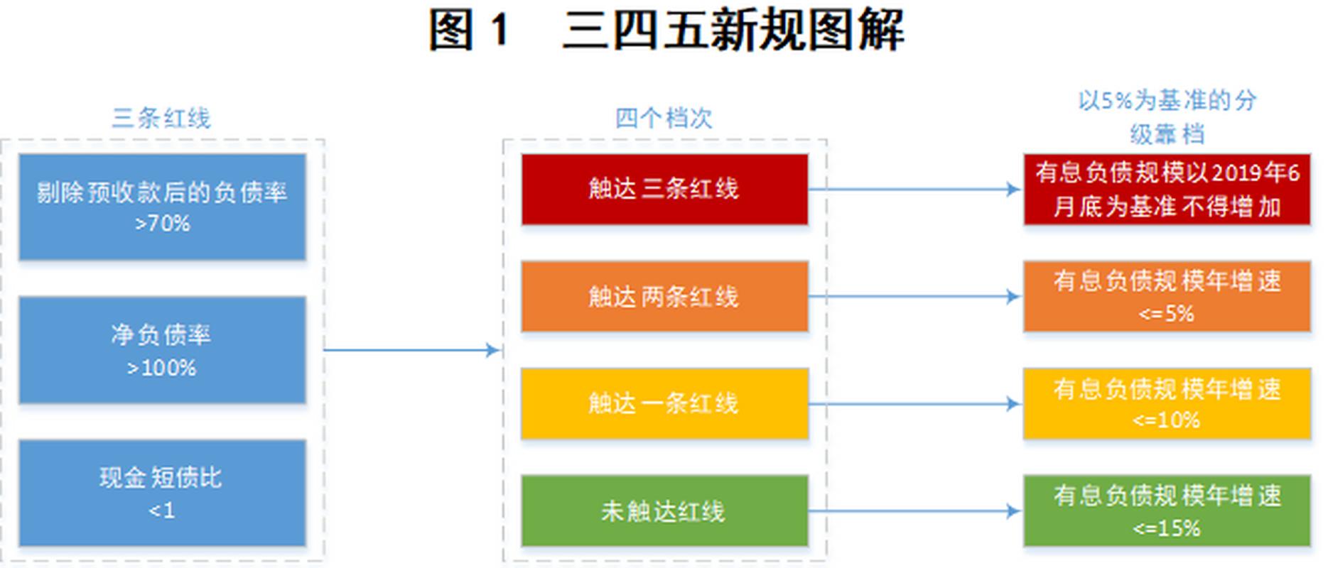 债务红色地区降低出行标准 - 债务率红色预警 第7张 债务红色地区降低出行标准 - 债务率红色预警 第7张